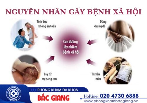 Điểm danh những nguyên nhân gây bệnh xã hội